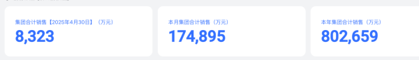 168股票配资网 胖东来最新公布：前4个月卖了80亿元！于东来：今年销售额尽量控制在200亿元以内！员工月均工资近万元
